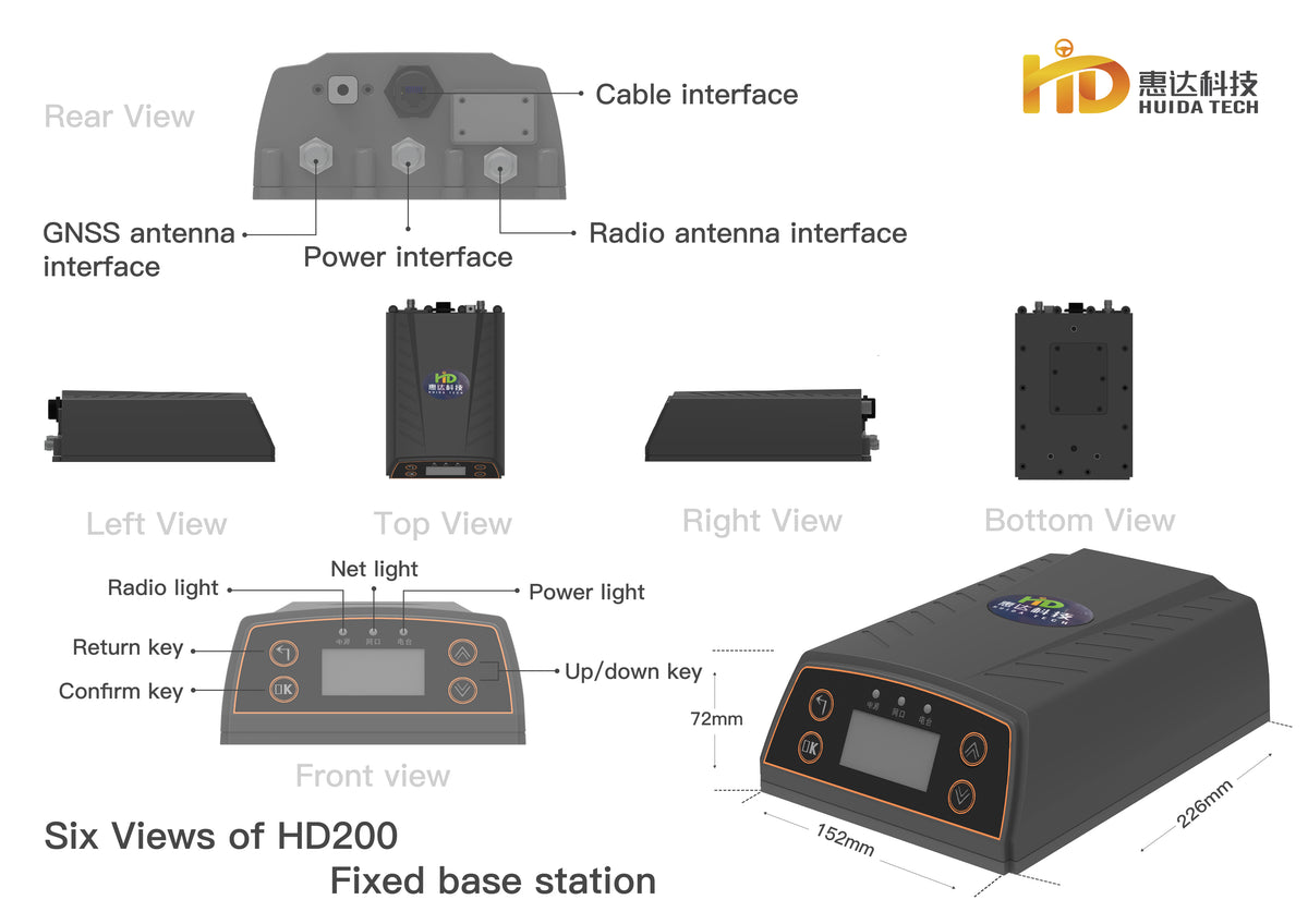 Sensorzone Base Station Base Station